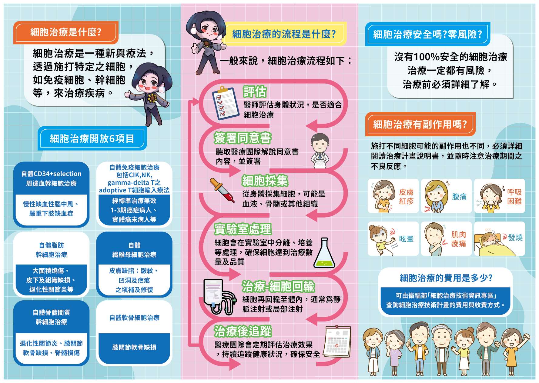 再生醫療細胞治療2 f011d