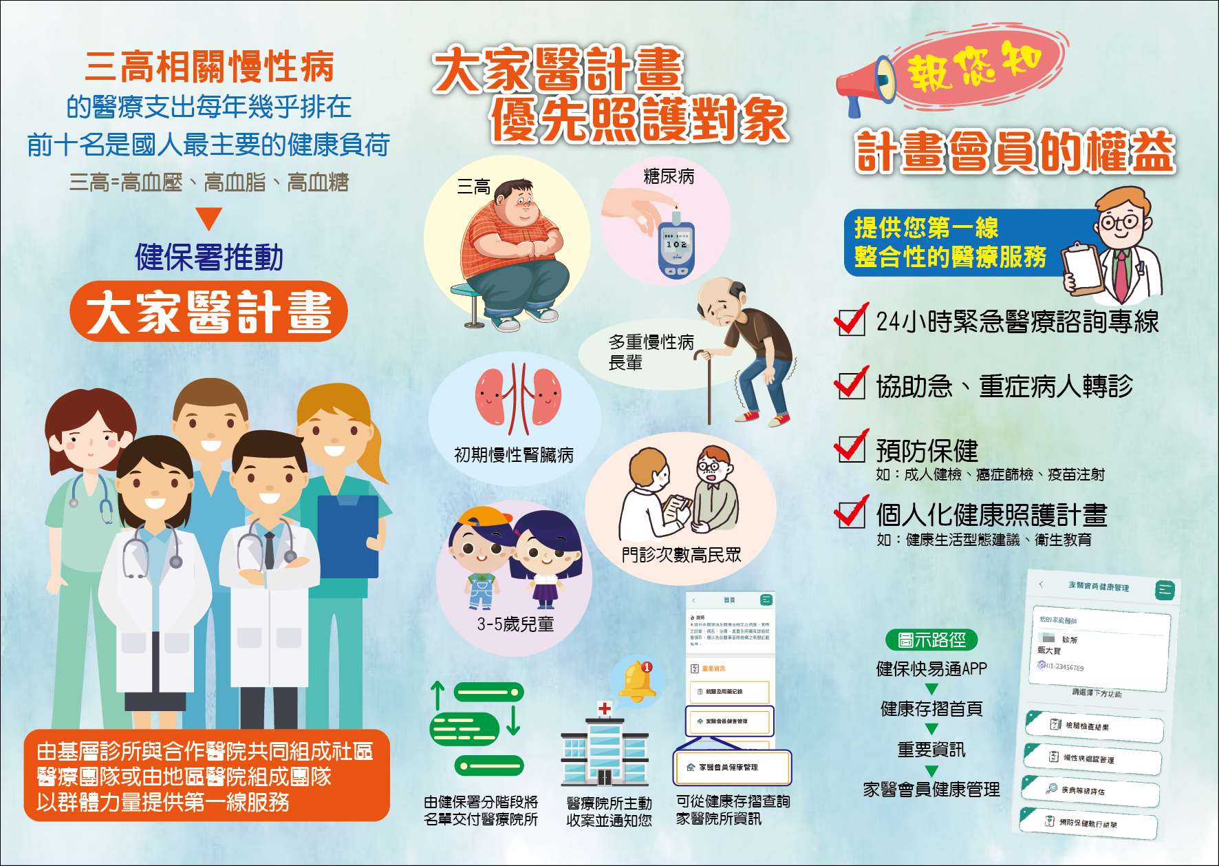 大家醫計劃 折頁2 dc130